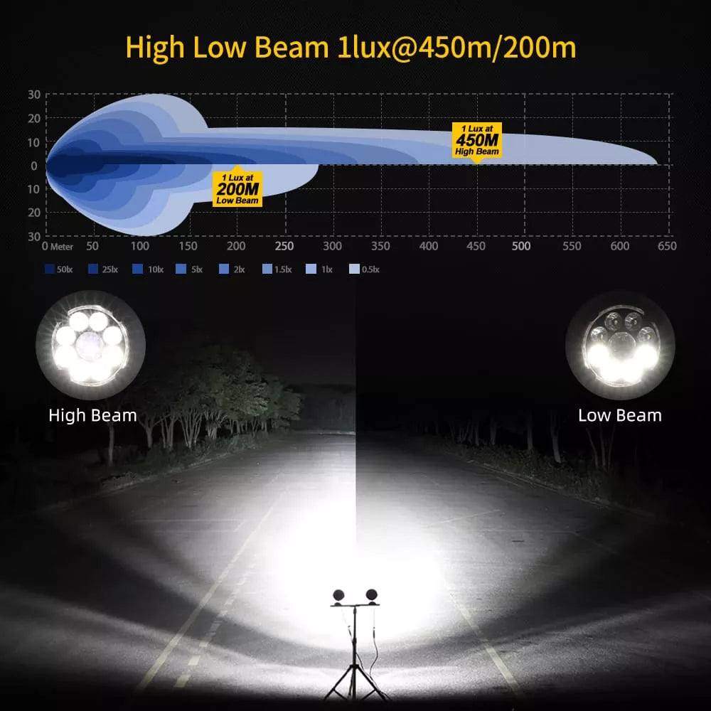 High-Low Beam Head Light with 4-level Control