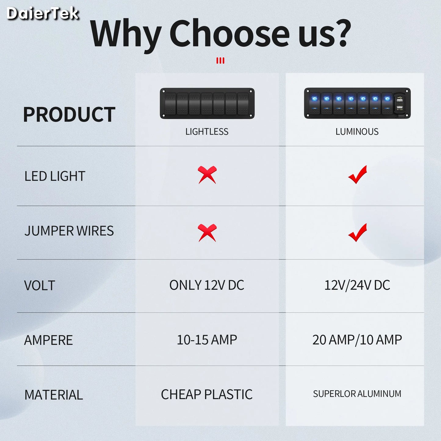 8 kapcsolópanel, kék LED