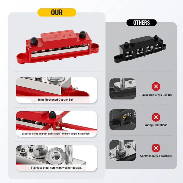 Busbar pesante, 4 slot m8
