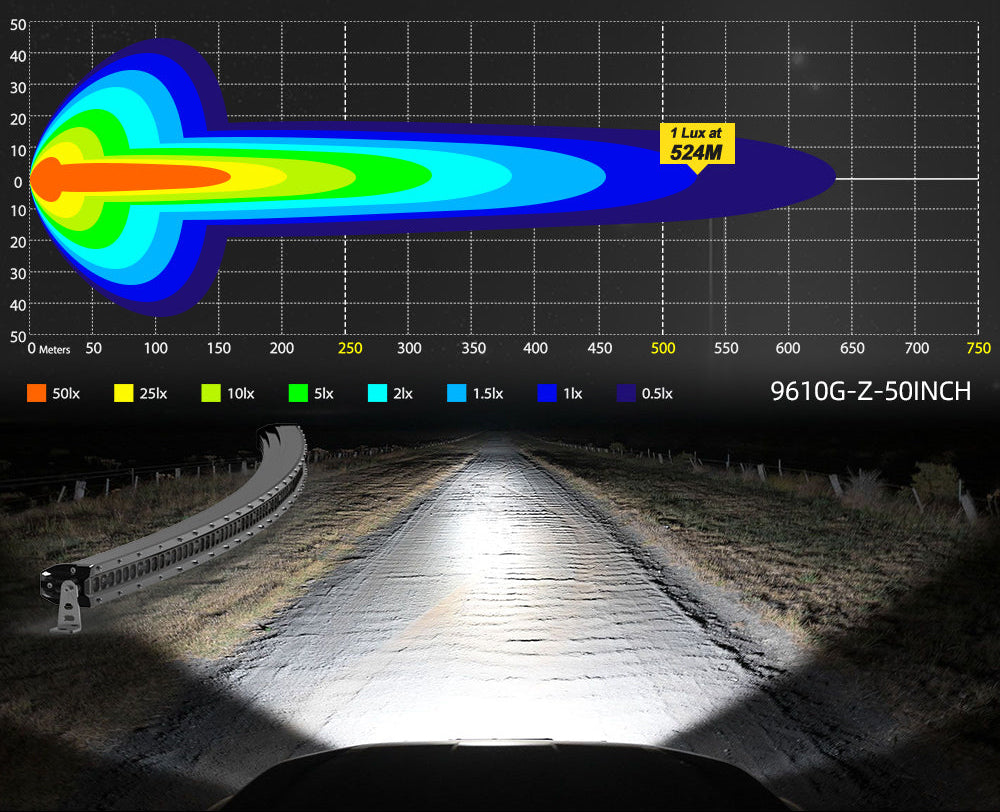 Projector Type Light Bar, Slim & Curved