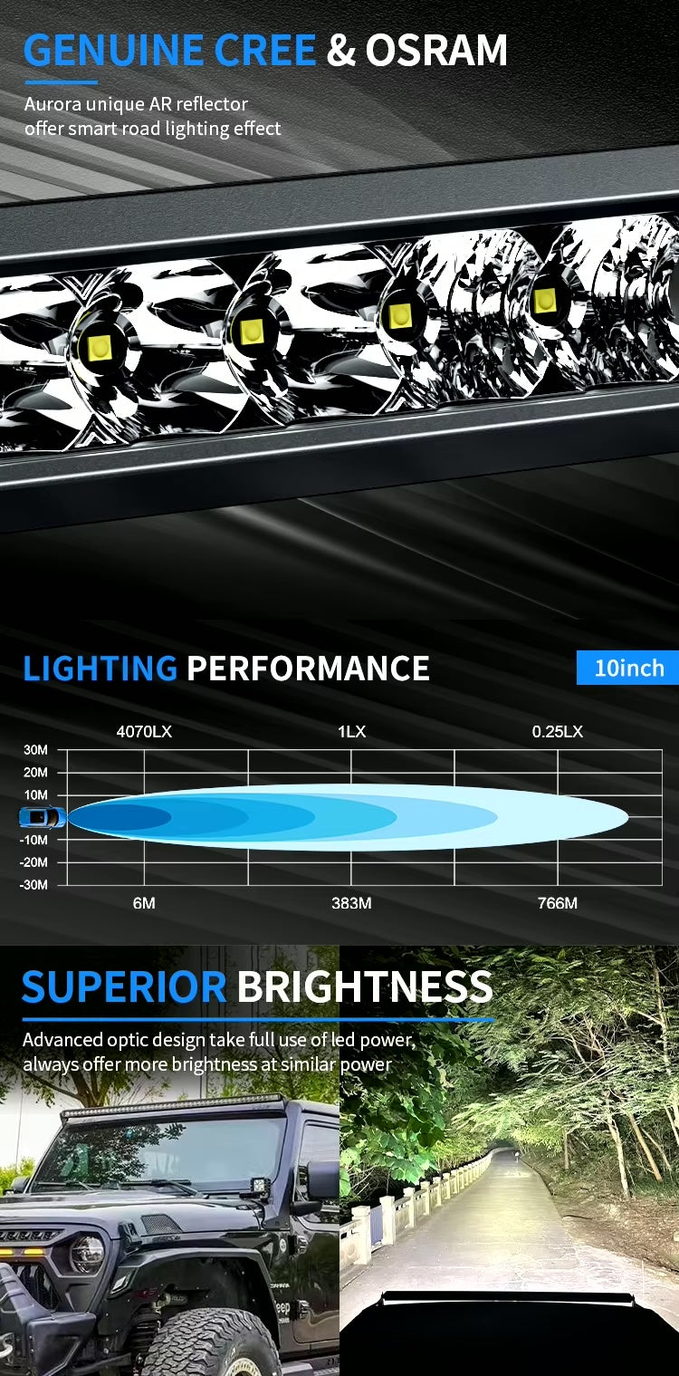 Λεπτή γραμμή LED μίας σειράς, COMBO