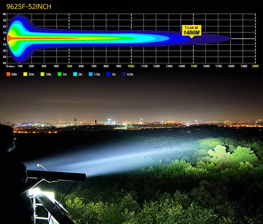 Barra luminosa laser a raggio ultra lungo con ottica geometrica rettangolare specializzata