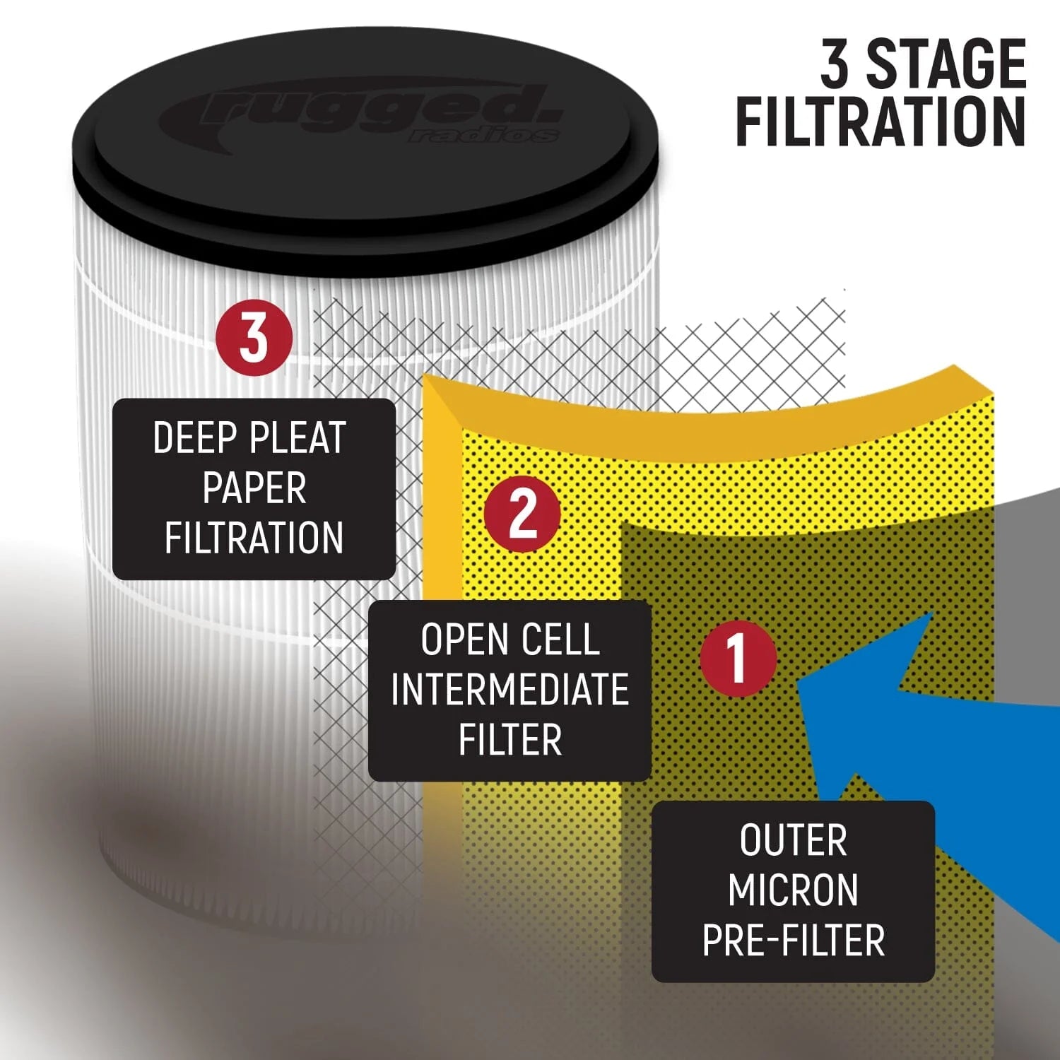 <tc>Rugged Radio</tc>Pompe à air pour casque MAC Air 2 personnes (pack)