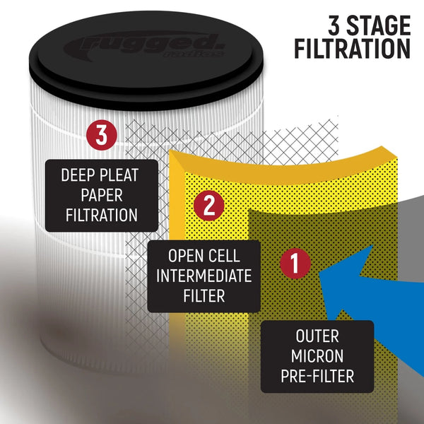 Rugged Radio, MAC Air 2-Person Helmet Air Pumper (Pumper Only)